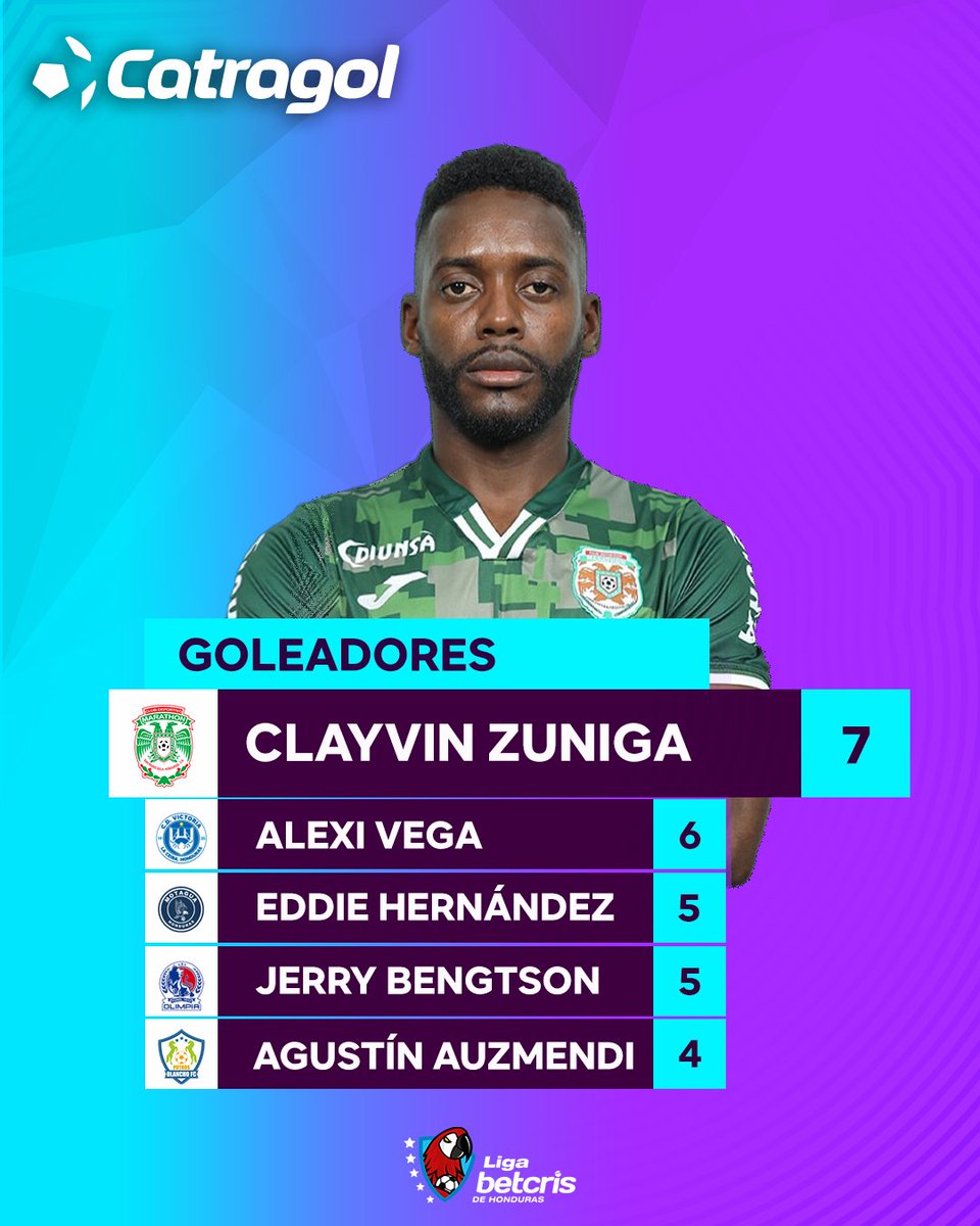 catragol's tweet photo. #LigaNacional Clayvin sigue meciendo las redes.⚽️ https://t.co/u5qWBhzw96