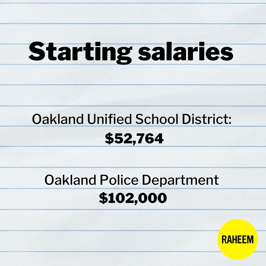 responseworks's tweet photo. Did you know that after 31 years of service, the starting salary for certified teachers &amp; counselors in Oakland is less than the salary for day-one cops?

In 2020, Oakland paid cops $35 million in overtime, more than 2.5x the budget for libraries. #FundKidsNotCops https://t.co/VclSEAxmUy
