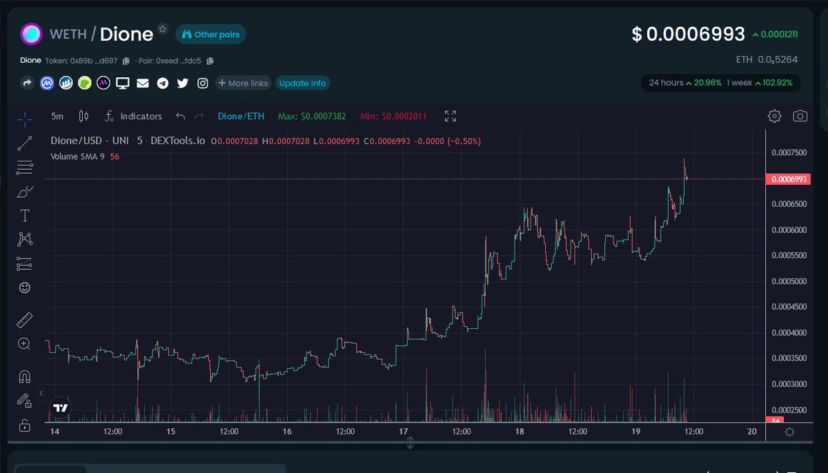 UStar1989's tweet photo. $DIONE #DIONE Dione is going CRAZY!!!!! WOW

https://t.co/SpoWnYFgL2 https://t.co/UBIoOeUk3P