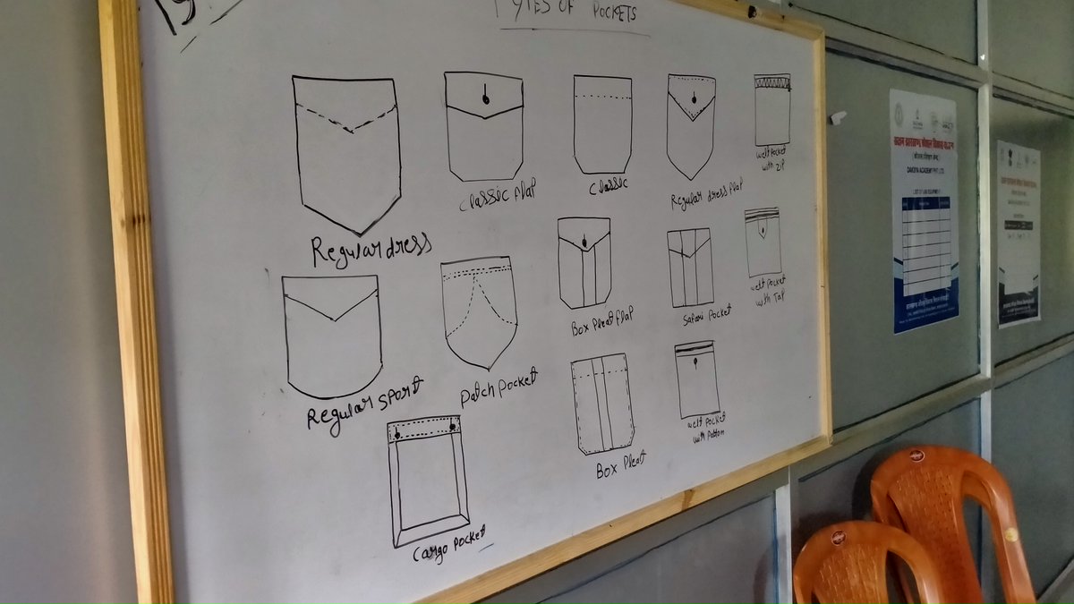 DaksyaAcademy's tweet photo. Daksya Academy, Hazaribagh
Students of Batch 3 of Daksya Academy, Hazaribagh learn about Plackets, Darts and Pockets in a practical class. #DaksyaAcademy #JSDM https://t.co/R5O8vqGwoS