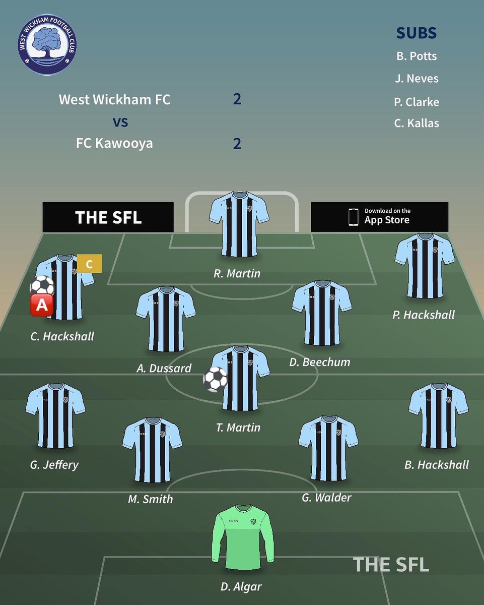 wwfcsundays's tweet photo. First point on the board ✅⁣⁣
⁣⁣
Not our best performance yesterday but shared the points with @CObdsfl on our first OBDSFL Prem game.⁣⁣
⁣⁣
Not many clean cut chances in the first half but C Hacks put as ahead with a blinding freekick from the left hand side. https://t.co/nImMTvtAzM