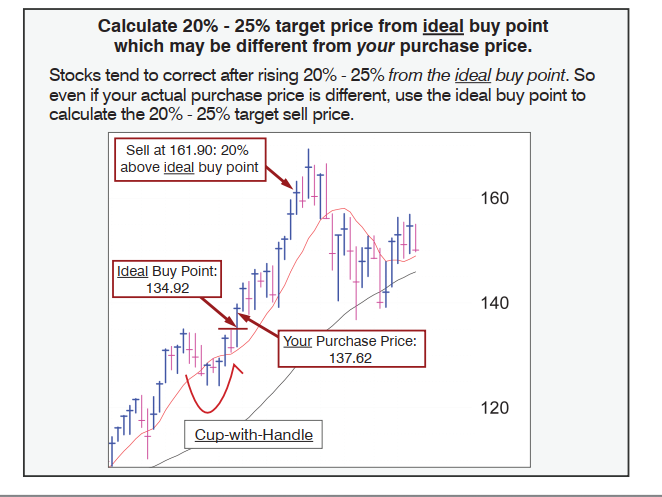 📏 RULES: #Where to #SCALE out?

#trading