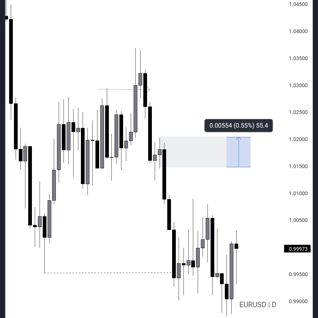 How Can I Take A Trade From A H4 Orderblock How Can I Use A Smaller SL how-can-i-take-a-trade-from-a-h4-orderblock-how-can-i-use-a-smaller-sl
