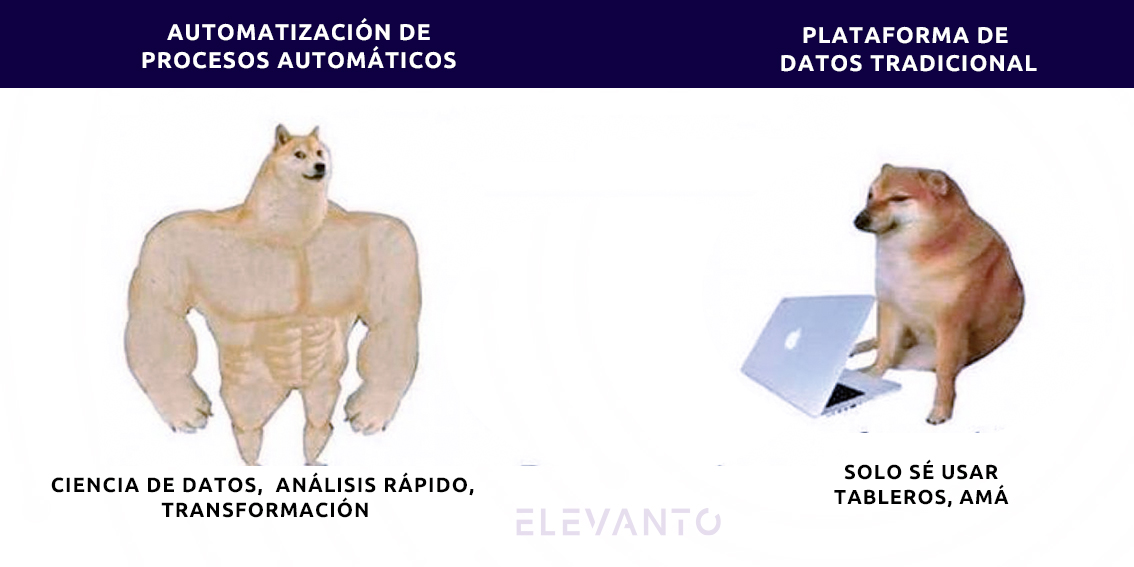 ElevantoM's tweet photo. ¡Conoce los pasos y capacidades construidos en una plataforma de automatización #analítica que solo #Alteryx te ofrece! https://t.co/lGBhglexUE
