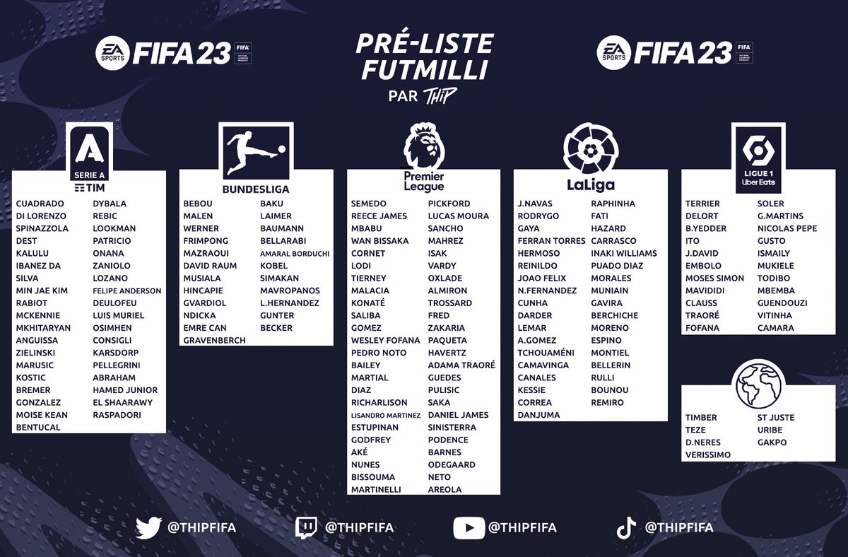 ThipOff's tweet photo. 🔥 PRELISTE FUTMILLI #FIFA23 🔥

Pour bien commencer FIFA, la FUTMilli est la technique la plus UTILE en début de jeu 💸

J'ai présélectionné 170 Joueurs &amp; je sortirais une liste parfaite &amp; une vidéo YouTube au bout de 4/5j ✌️

RT &amp; Like pour le taff 🙏❤️ https://t.co/V1CKAiQosK