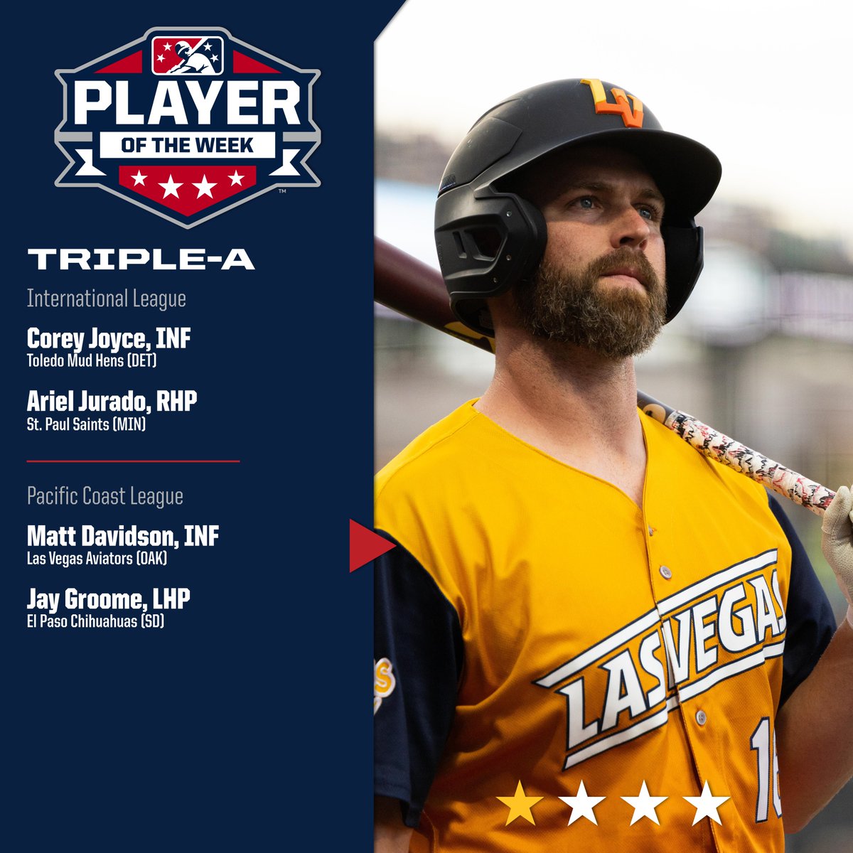 MiLB's tweet photo. #Athletics' Matt Davidson hit .429 with six home runs, nine RBIs and 29 total bases across five games for @AviatorsLV, earning a Triple-A Player of the Week selection.

🏆 https://t.co/sXYwtlzeLY https://t.co/DfrtfQ7hEp