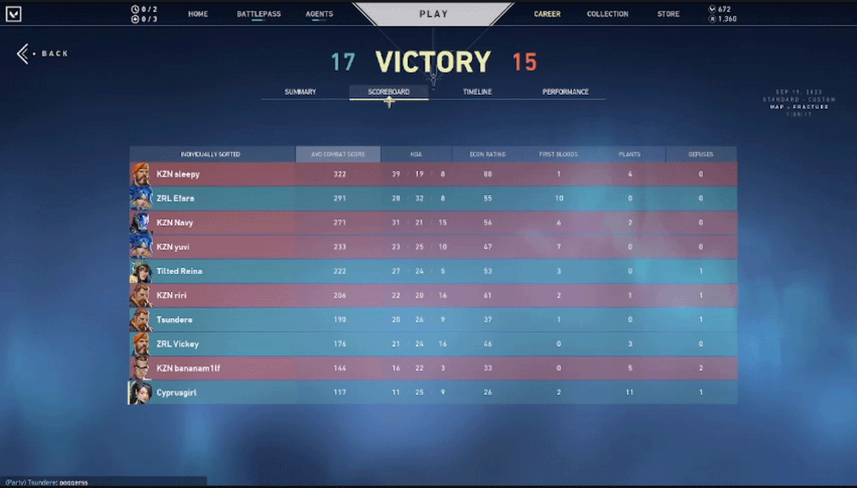 ZerolagEsports's tweet photo. We end the day with a 2-1 score, this last one took a while (32 rounds)! Our girls performed great! We look forward to the 3 matches that follow tomorrow. 
 
#ZRLWIN #zerolagesports #VCTGamechangers https://t.co/kn1Yv6ttRQ