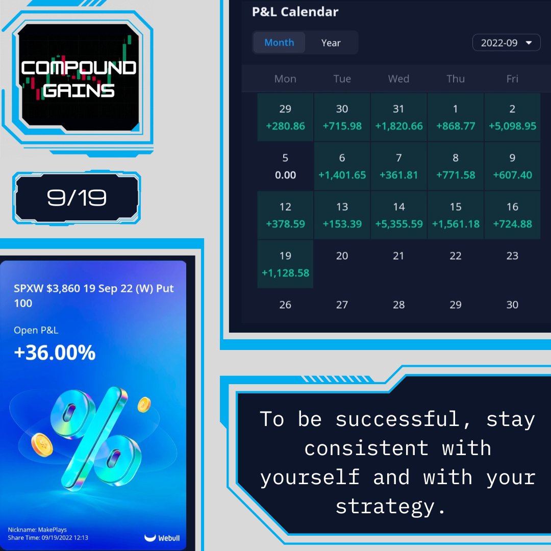 compound_trades's tweet photo. With the #FOMC meeting this Wednesday, it is more important than ever to stick to your trade rules and strategy. That being said, the team took extra precaution on our $SPX trade this morning ahead of this week's volatility. ALWAYS manage your risk.

https://t.co/e9qnC1bz5j https://t.co/io2lsEUtbK
