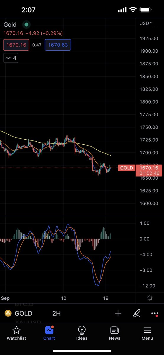 TradingPrestige's tweet photo. #Gold market continues trading in the bearish trend. There’s more potential downward momentum, high volatility remains especially this week has lots of news happening. Our algo trading doesn’t stop making the daily return for our VIPs. Today is a very nice juicy trading day💰😃 https://t.co/pz2Pc0g5t4