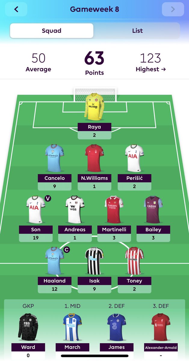 jonadalgeir's tweet photo. @FplDoctor Son og Isak inn fyrir Salah og Jesus. +22 stig fyrir tvö transfer gerist ekki oft 🤩 https://t.co/lROhndwBQu