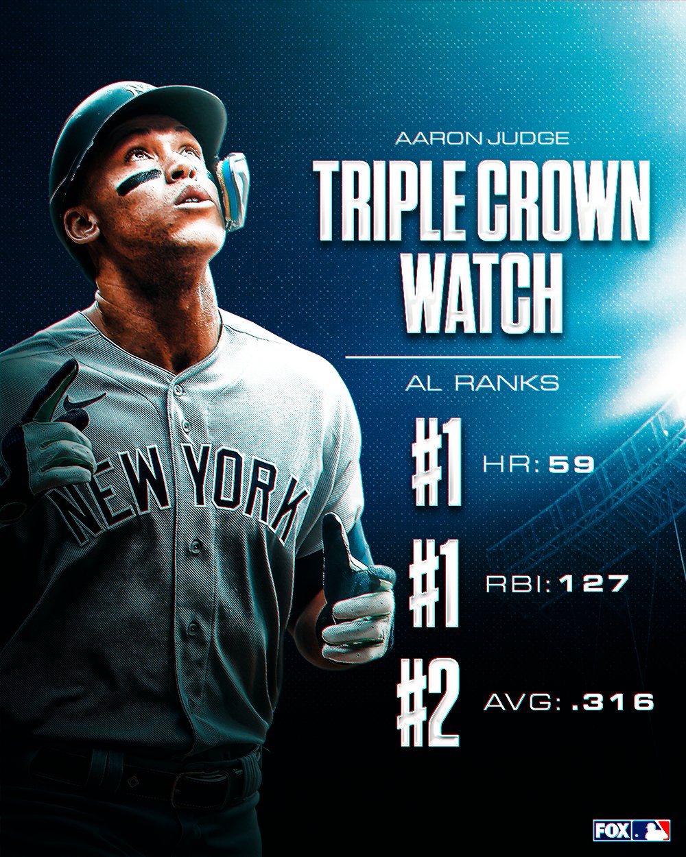 batting triple crown aaron judge