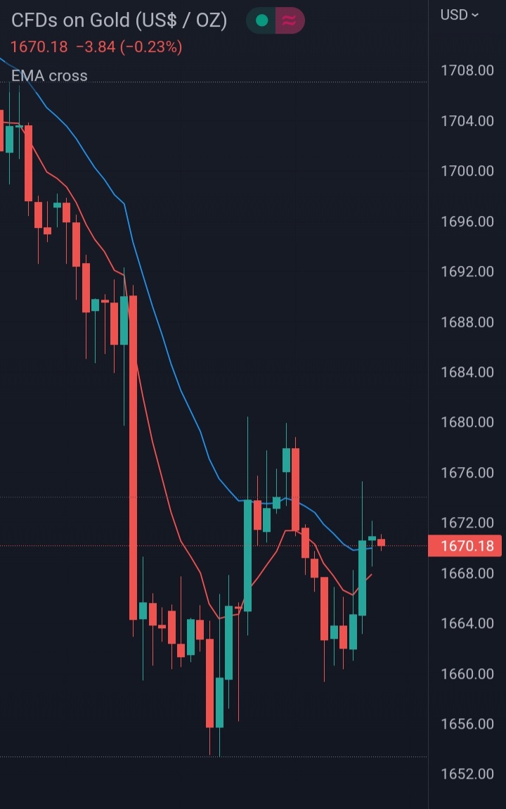CapitalGrup's tweet photo. ETH $1035 target INTO
BTC $17,574 target INTO

GOLD $1450 Monthly liquidity
S&amp;P $3708 daily downside targets https://t.co/yMWcGSI0b0