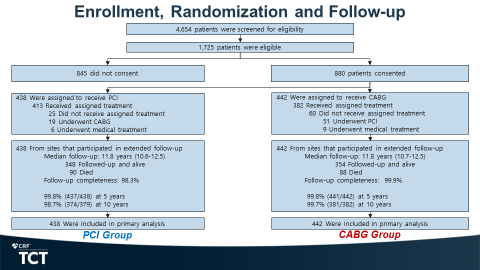 C. Michael Gibson MD tweet media