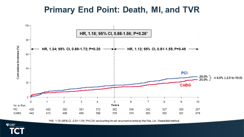 C. Michael Gibson MD tweet media