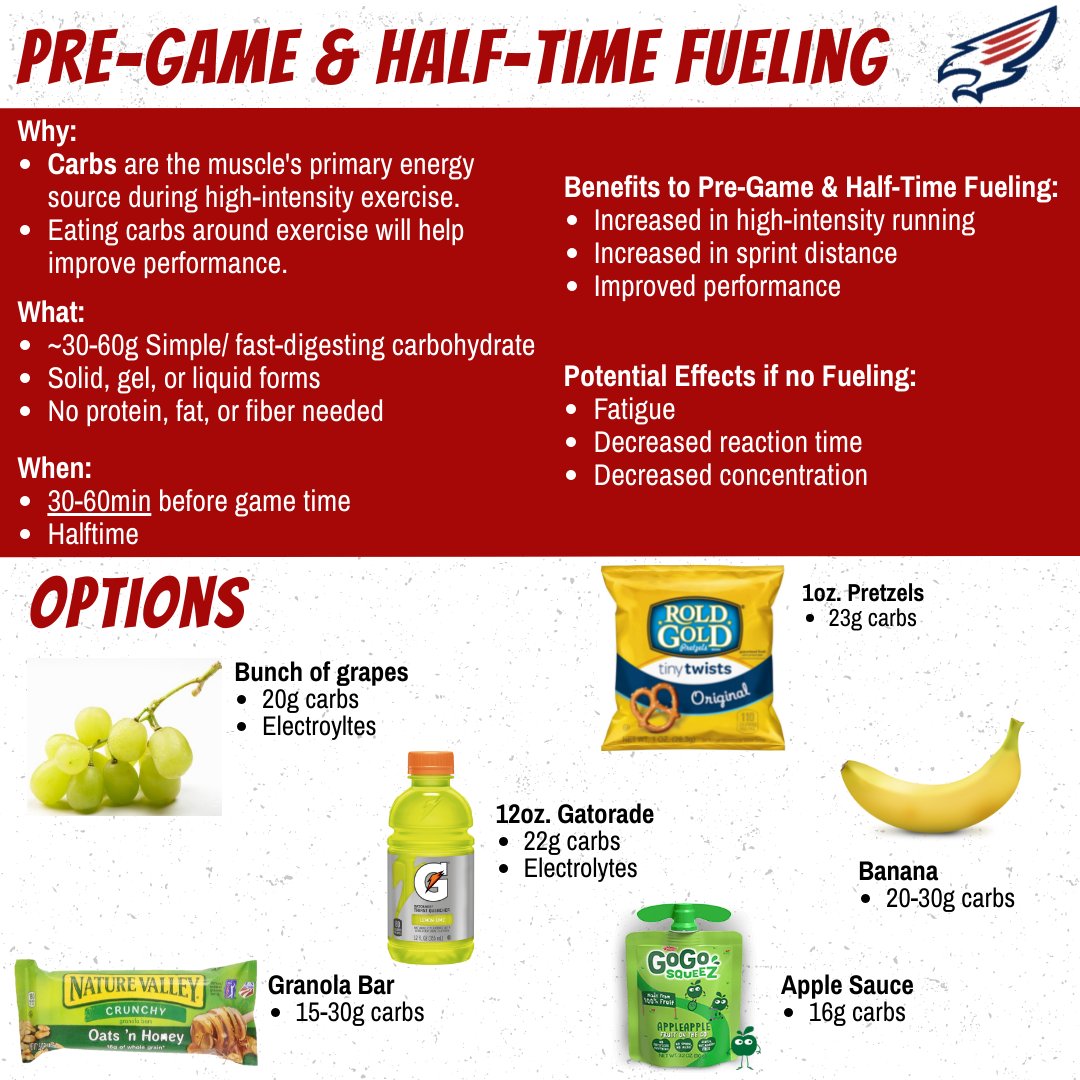 Carbs help sustain high levels of intensity during sport. Fueling immediately before competition &amp; during half time ensure an athlete's muscles &amp; brain have enough energy to maintain a high level of play