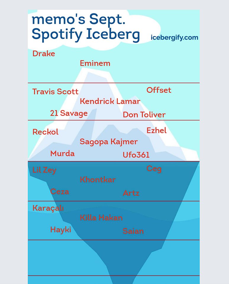 zxnvbcbzxnvcbcx çok saçma