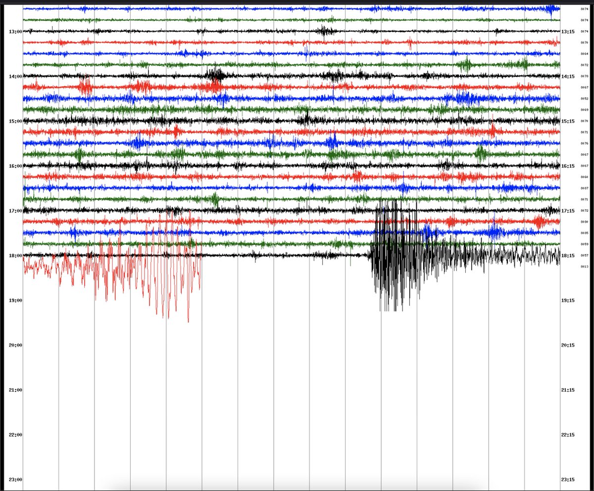 thebaldgeek's tweet photo. Massive M7.5 in Mexico, but check out the huge slow movements on my @raspishake south of Los Angles. 
Just amazing. I think this is the biggest quake I have recorded.
Just a bit scary really. https://t.co/qksPKP4l2q