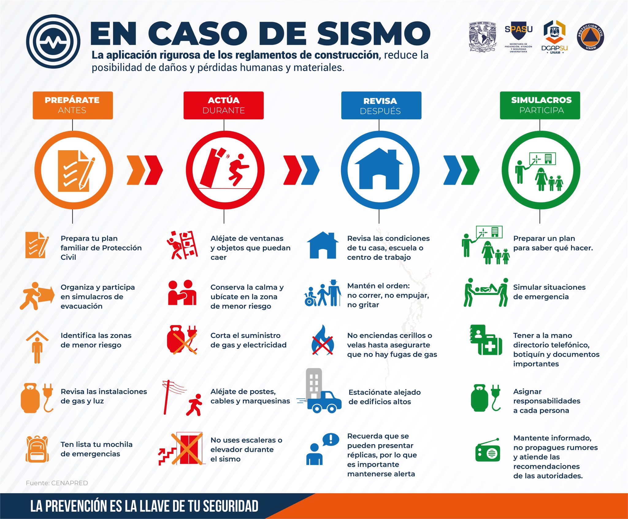 Qué hacer en caso de sismo, guía que nos podrá salvar