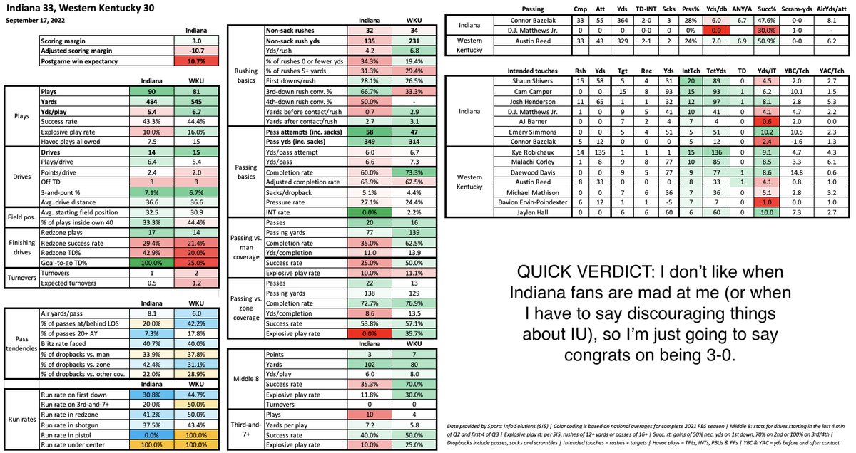 Bill Connelly on Twitter "B1G GRAB BAG Ohio StateToledo MarylandSMU
