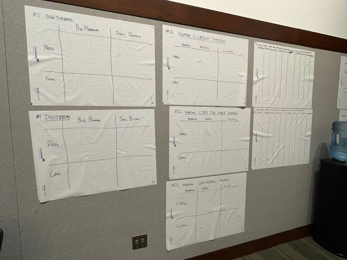 CAR_TCell's tweet photo. It's about to get interactive up in here! The writing's quite literally on the wall for Workshop M, Standardizing &amp; Integrating Digital Cell Tracking Software for Greater End-to-End Visibility with Chris Baldwin, @GSK and William Shingler, #Autolus

#CARTCR #immunotherapy https://t.co/SEKqDhiv4e