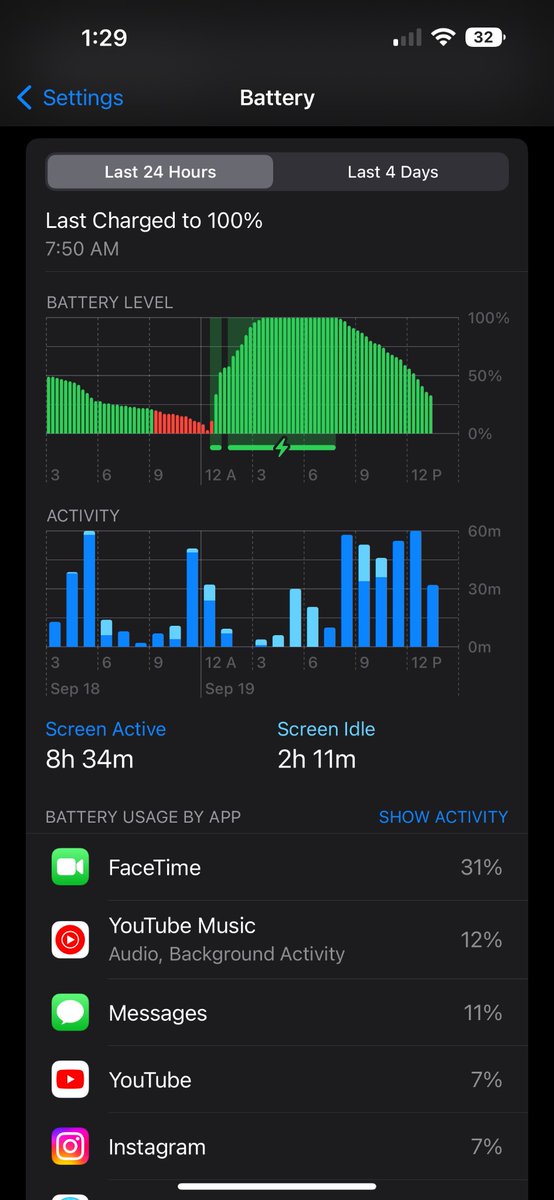 autotechmedia's tweet photo. Battery life on the 14 Pro Max is disappointing to say the least. Only half way through the day and I’m down to 32. Have a lot more to do today so looks like I’m going to have to charge up. https://t.co/1gFVMjPRL4