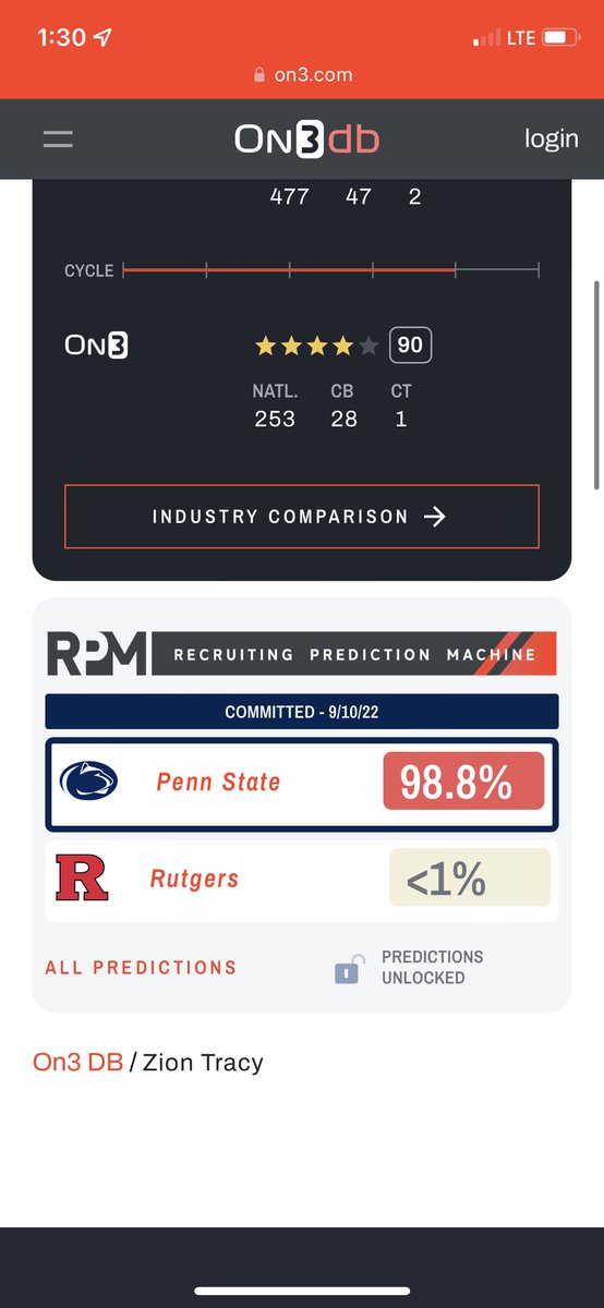 Blessed & Honored to be ranked 4🌟 top 30 cb in the country @On3Recruits @On3sports @adamgorney @RivalsFriedman @SWiltfong247 @BrianDohn247 @Coach_Ander5on