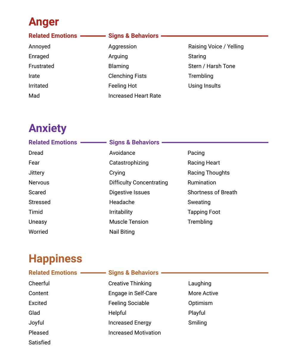 NicoleLewisLCSW's tweet photo. If I’m your Twitter Therapist: This week’s homework is about identifying emotions, along with signs and behaviors that may come with them. 

Let me know if you have questions. #MyMentalMatters https://t.co/5q77fRPW3v