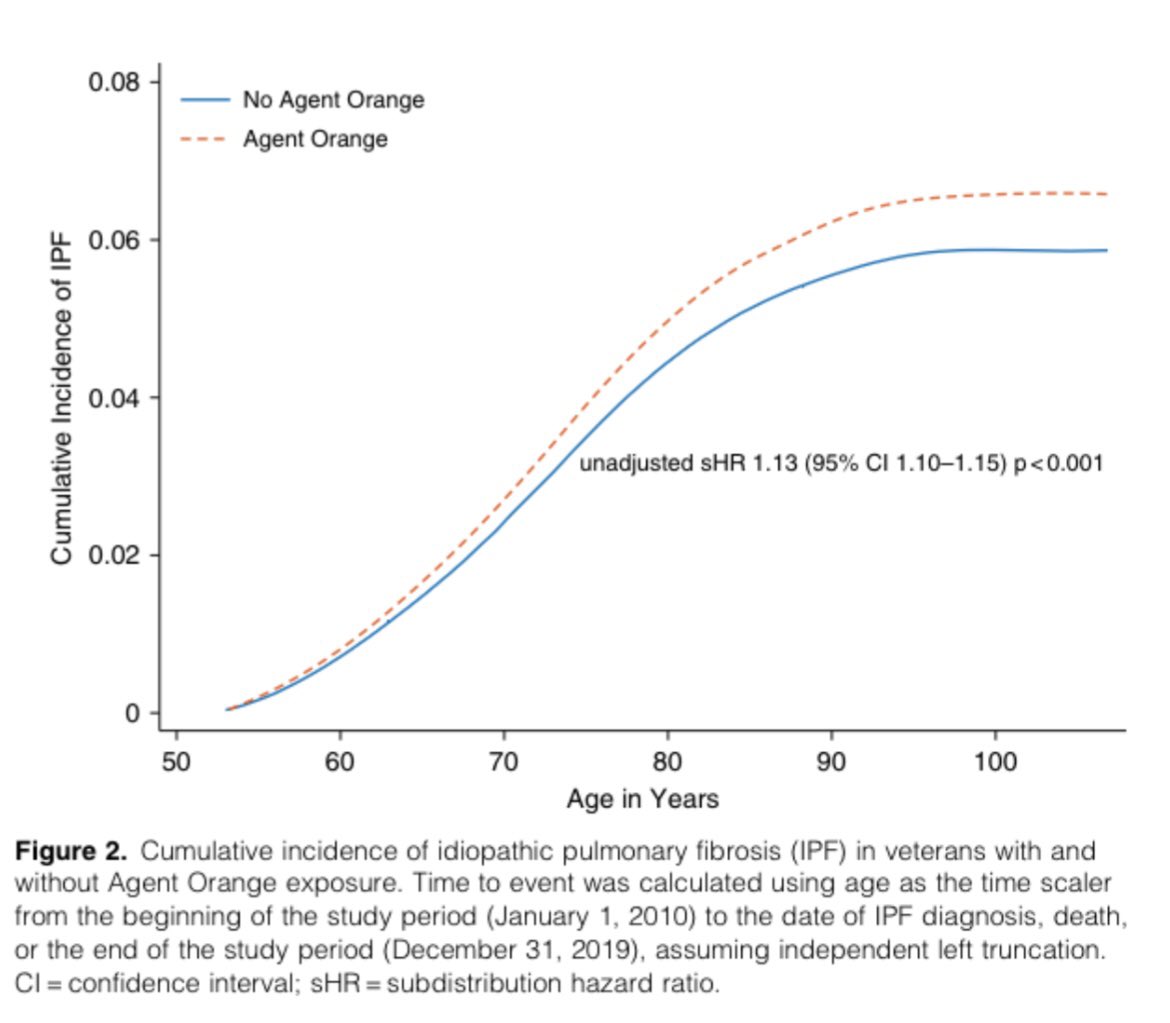Bhavika Kaul, MD MAS (@bhavikakaulmd) on Twitter photo Out in <a href="/ATSBlueEditor/">ATS Blue Journal</a> this week! #AgentOrange exposure and #IPF among #Veterans … we found ⬆️ risk. Particularly important in light of <a href="/vahsrd/">VA HSR</a> <a href="/SecVetAffairs/">VA Secretary Doug Collins</a> Pact Act signed by <a href="/POTUS/">President Donald J. Trump</a> few weeks ago atsjournals.org/doi/abs/10.116… Out in <a href="/ATSBlueEditor/">ATS Blue Journal</a> this week! #AgentOrange exposure and #IPF among #Veterans … we found ⬆️ risk. Particularly important in light of <a href="/vahsrd/">VA HSR</a> <a href="/SecVetAffairs/">VA Secretary Doug Collins</a> Pact Act signed by <a href="/POTUS/">President Donald J. Trump</a> few weeks ago atsjournals.org/doi/abs/10.116…