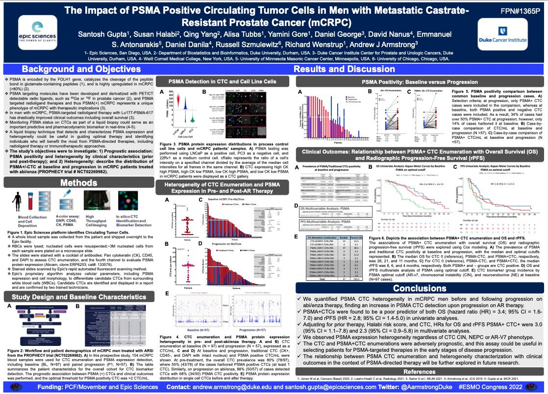 Liquid biopsies offer the opportunity to gather information about each patient’s evolving cancer more frequently. Check out "The Impact of PSMA+ CTCs in Men with mCRPC" presented at #ESMO2022.
Visit our website to learn more: lnkd.in/gigPRs9 #prostatecancer #liquidbiopsy