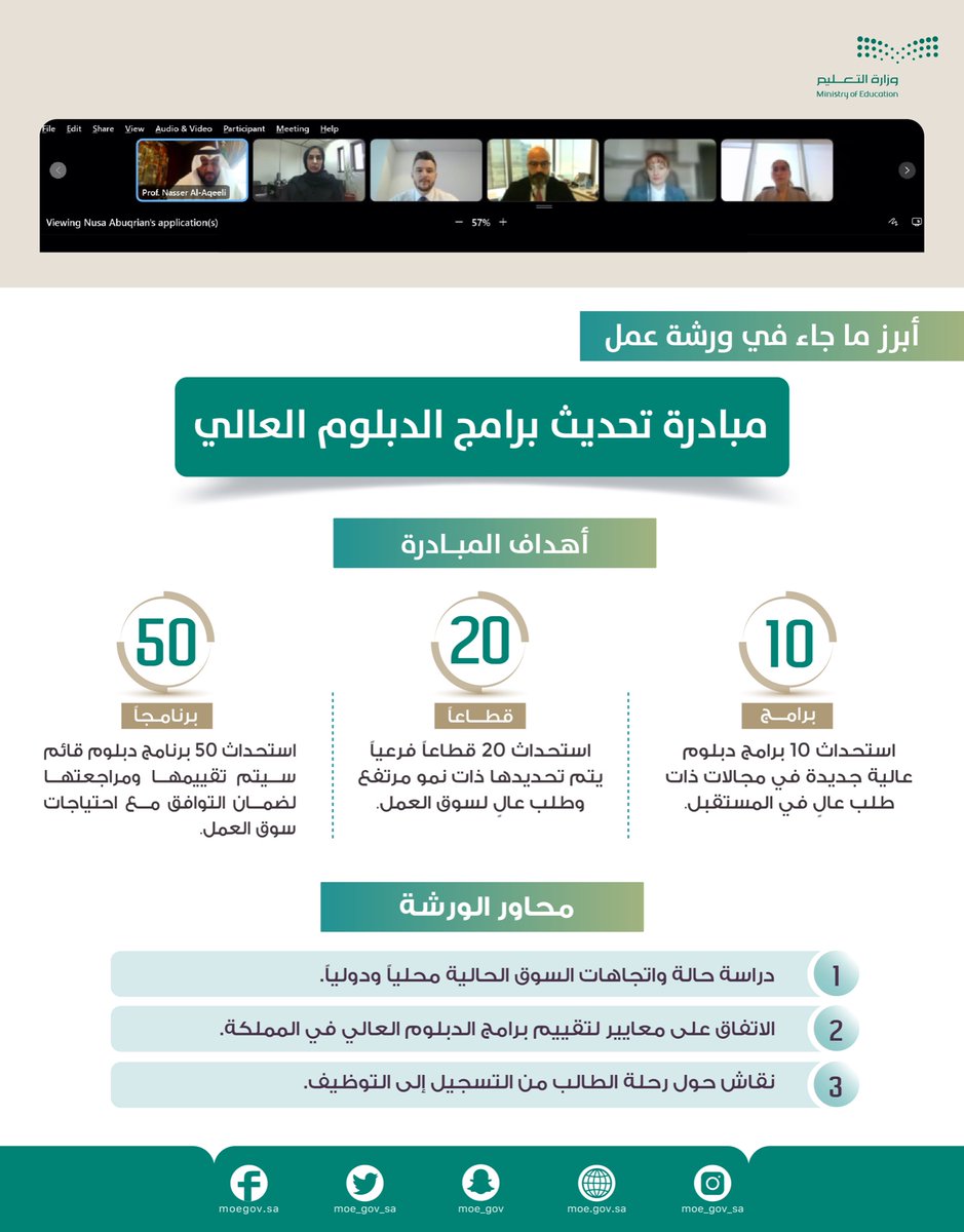 cua_gov_sa's tweet photo. بمشاركة خبراء محليين ودوليين؛ وزارة التعليم تُنظّم ورشة عمل حول مبادرة تحديث برامج الدبلوم العالي. https://t.co/hGs7RyR0F7
