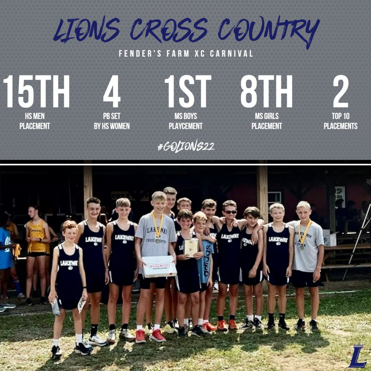 LCALions_sports's tweet photo. Another great showing for our Lions Cross Country team this weekend! On Saturday, the Lions competed at the Fender's Farm XC Carnival with great placements across the board for teams and individual athletes. Way to go, Lions! #lakewaylions #golions22 #lcaxc https://t.co/RxtvnqRlVD