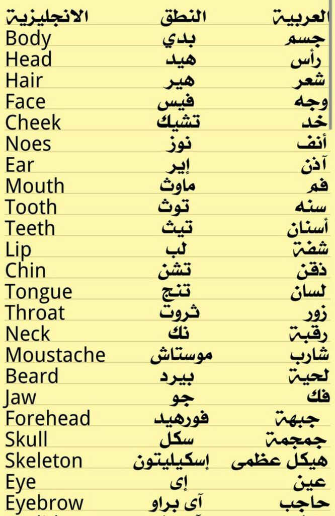 ihlii9's tweet photo. ،، تعلم الانجليزية معنا بكل سهولة ،، https://t.co/gcMKAqkgOT