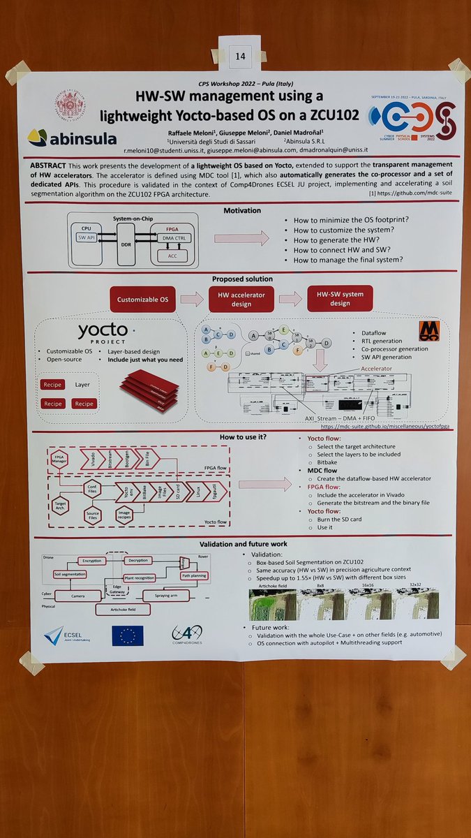 Tiziana Fanni tweet media
