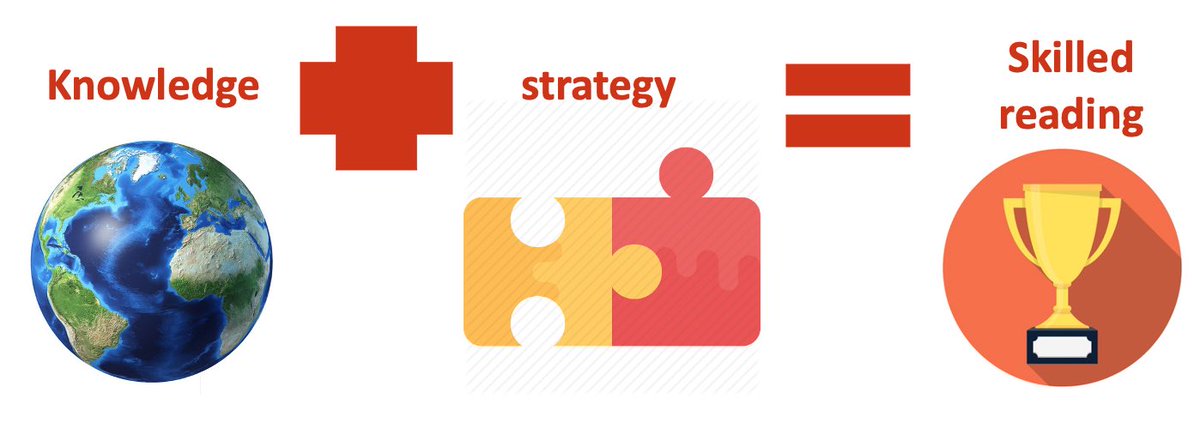 AlexJQuigley's tweet photo. *** Weekend Blog ***

‘Developing Skilled Readers (Knowledge and Strategy)’

In both primary &amp; secondary school, greater attention on developing knowledge can be twinned with timely, text-sensitive reading comprehension strategies. 

https://t.co/4WRzEvzC15 https://t.co/yllIPDaRLI