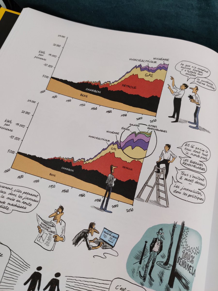 Le monde sans fin - <a href="/JMJancovici/">Jean-Marc Jancovici</a> 
Hyper interessant mais un peu déprimant pour l'instant.

Combien de KWH aura couté ce tweet s'il n'a pas donné envie à 1 personne de changer ses habitudes de conso ? 

cc merci <a href="/clementvidalper/">clementvidalperso</a> pour ce cadeau ! ❤️