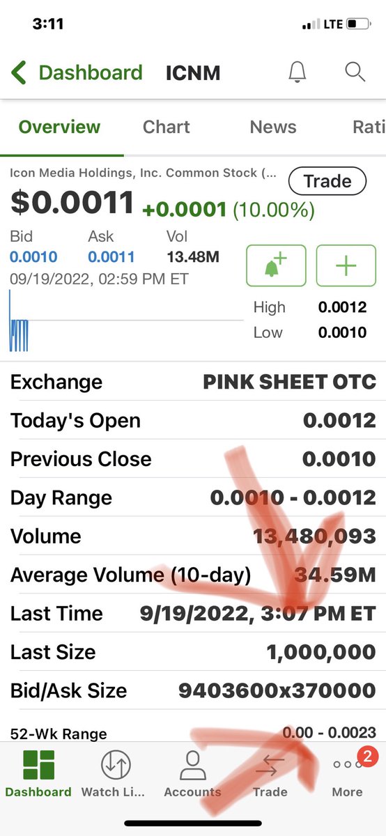 johnandandy's tweet image. So if the ask is 370,000 and ya buy 1,000,000 then how does it stay at the same ask of .0011? I mean I was born at night it jussss wasn’t last night $icnm