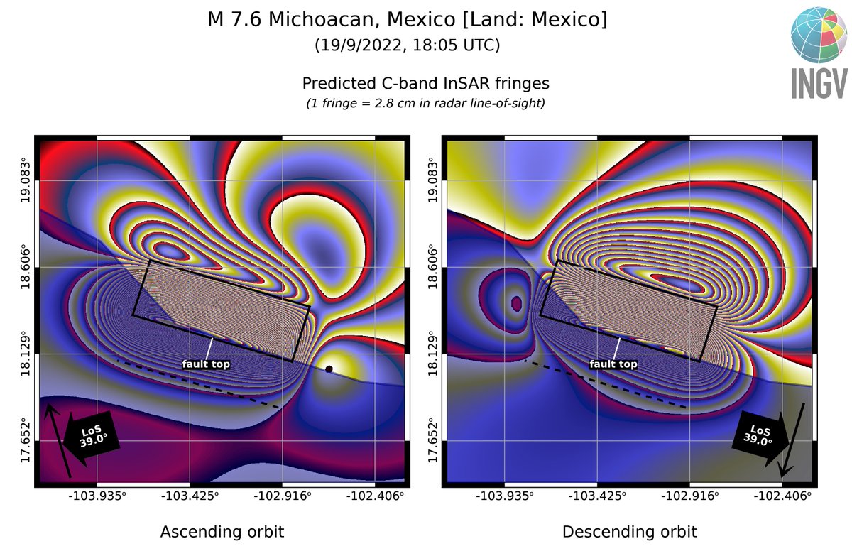 SimoneAtzori73's tweet image. Automatic and preliminary displacement scenarios, expected #InSAR fringes and Sentinel-1 orbits &amp;amp; dates for the Sept., 19, Mw 7.6 #Mexico #earthquake, based on USGS focal mechanism. 

With @antandre71

*** SCENARIOS ARE NOT REAL DATA ***
