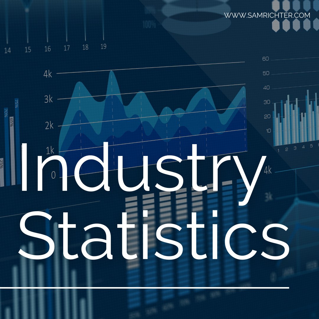SamRichter's tweet image. Did you know? You can download industry related data and charts from census.gov

#salesintelligence #salestips #searchtips