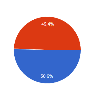 Il faut écouter la communauté c'est important.

La communauté :