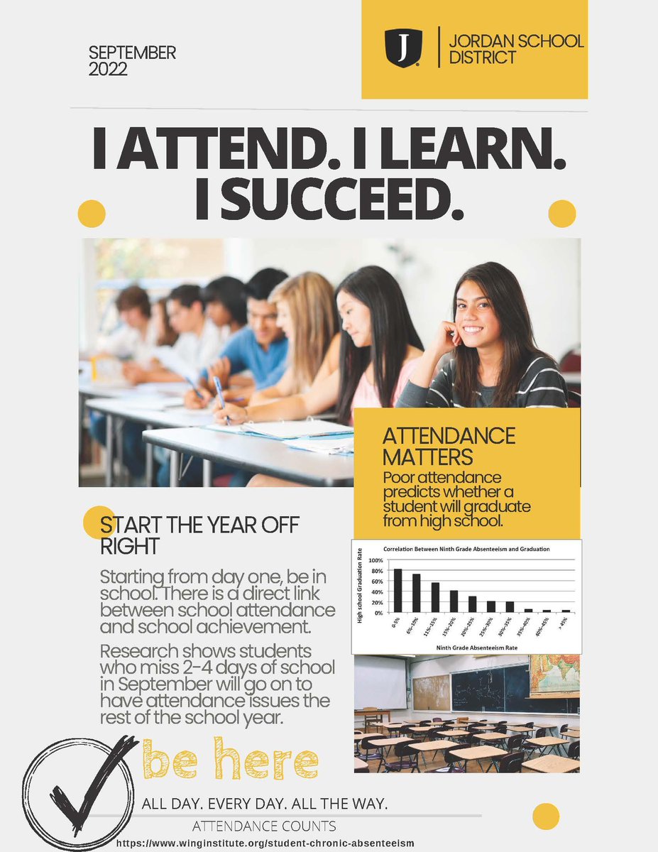 Copperhillshigh's tweet photo. Attendance Matters! Students that miss 3-4 days in Septemebr end up missing over a month of school during the year. https://t.co/3a3ANcdn2M https://t.co/hL9YNdX0M9