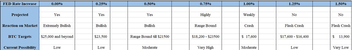 This should help you.

#FOMC
#Bitcoin
#cryptocrash