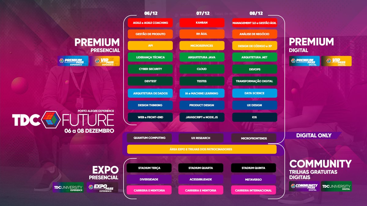 yara_tdc's tweet photo. O #TDCFuture tem tanta novidade... que eu quero saber a sua opinião, qual das trilhas NOVAS é a sua preferida? A enquete está no próximo tweet. #TheDevConf #Future #EventoHibrido #Digital #PortoAlegre
https://t.co/WVhDVdmwFP https://t.co/tdPPWZNIjD