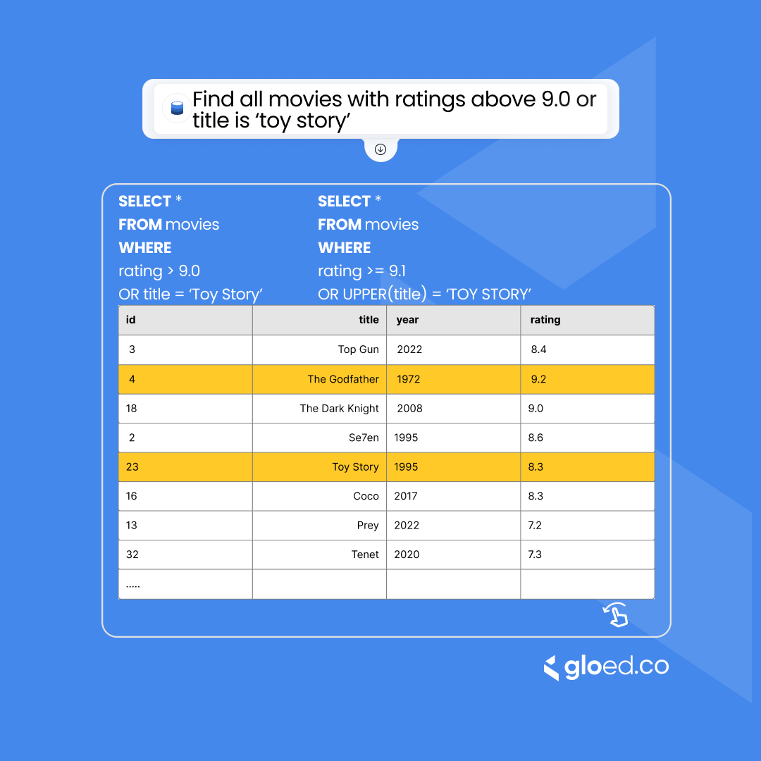 gloed_co's tweet photo. To learn more about SQL, Join our free Basic level classes.
Kindly click the link on our bio to register and join our Slack community.

#sql #sqldeveloper #dataanalytics #dataanalysis #sqlserver #data https://t.co/ARU7skjAgG
