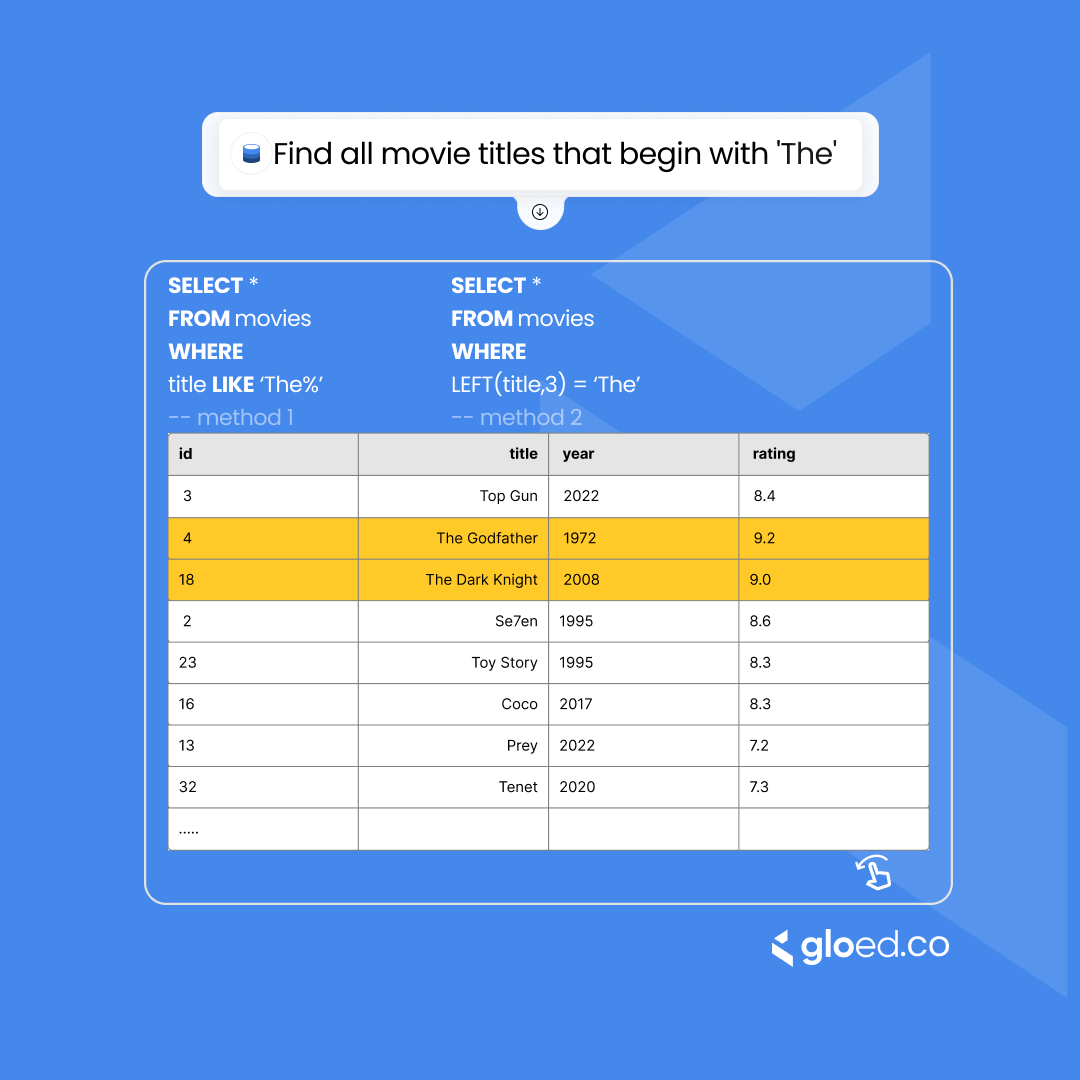 gloed_co's tweet photo. To learn more about SQL, Join our free Basic level classes.
Kindly click the link on our bio to register and join our Slack community.

#sql #sqldeveloper #dataanalytics #dataanalysis #sqlserver #data https://t.co/ARU7skjAgG