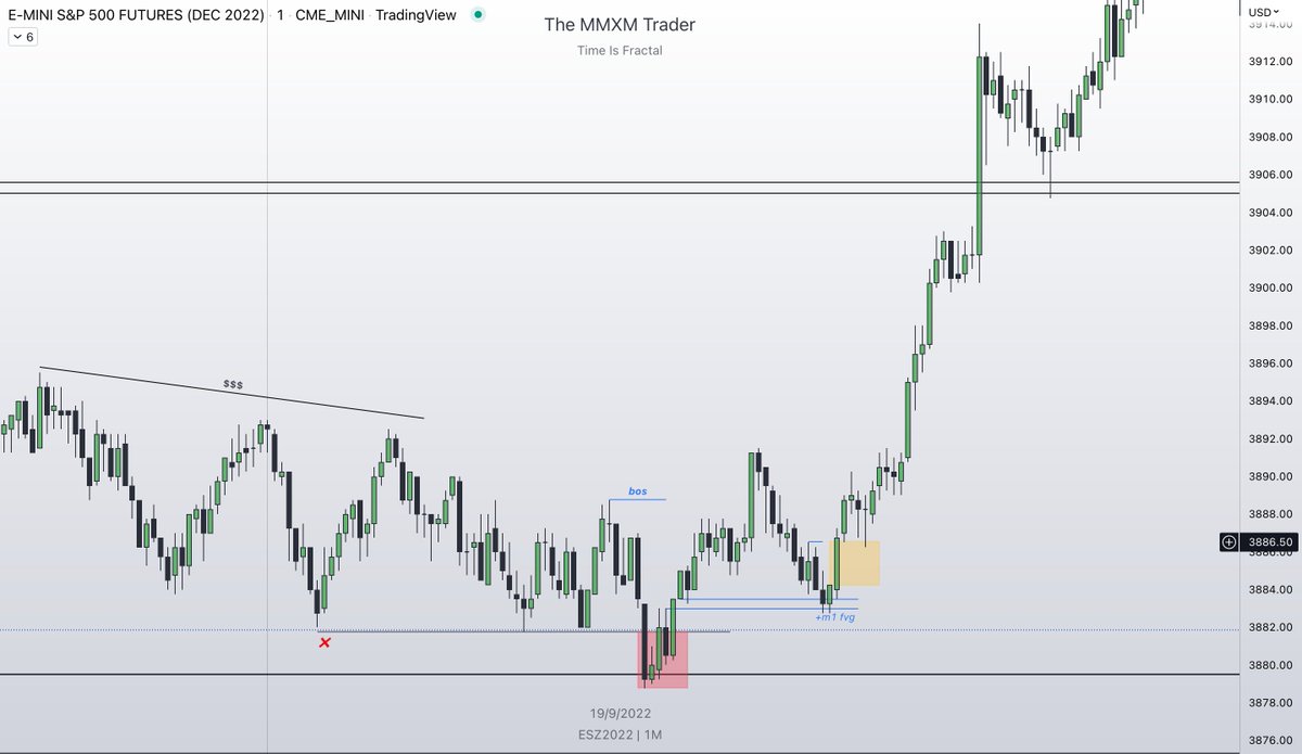 theMMXMtrader2's tweet photo. Monday 19th September - ES PM Session Review.

Missed this entry...

Spain without the S. https://t.co/R1LHVfrw9t