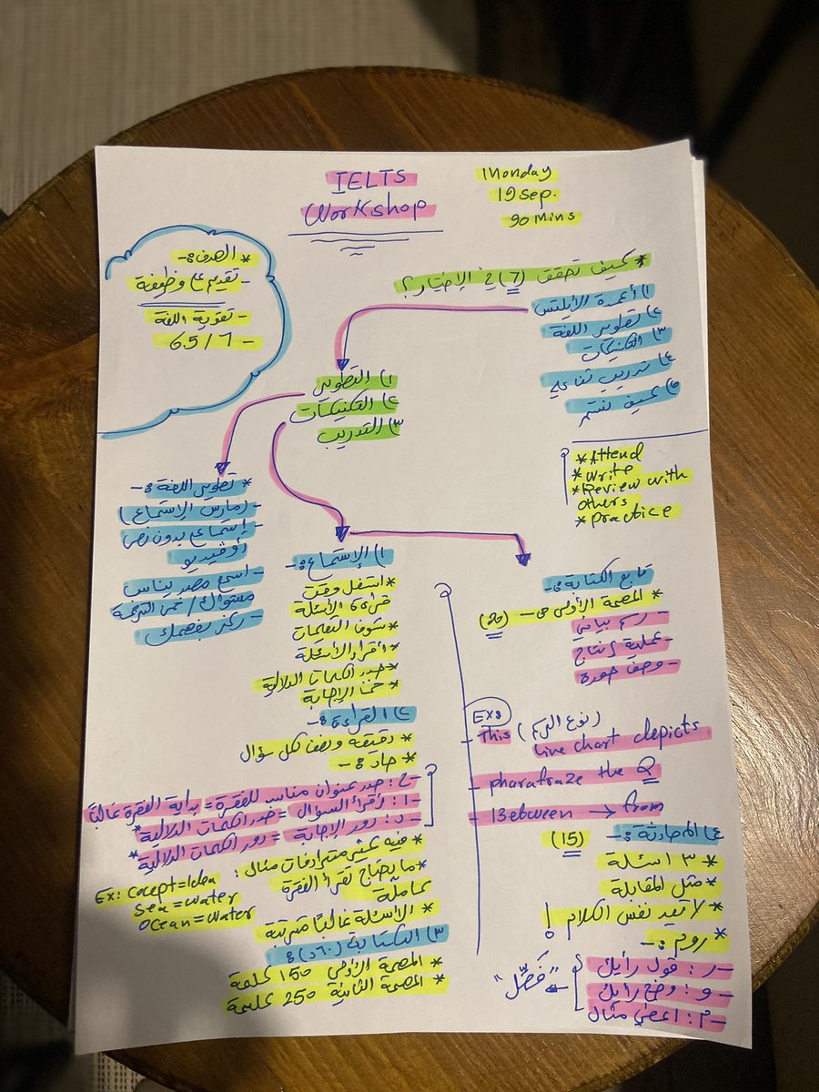 jaser_16's tweet photo. كل التوفيق 🧡🌟🌟🌟 #ورشة_الايلتس https://t.co/sqQjWgQ9SL
