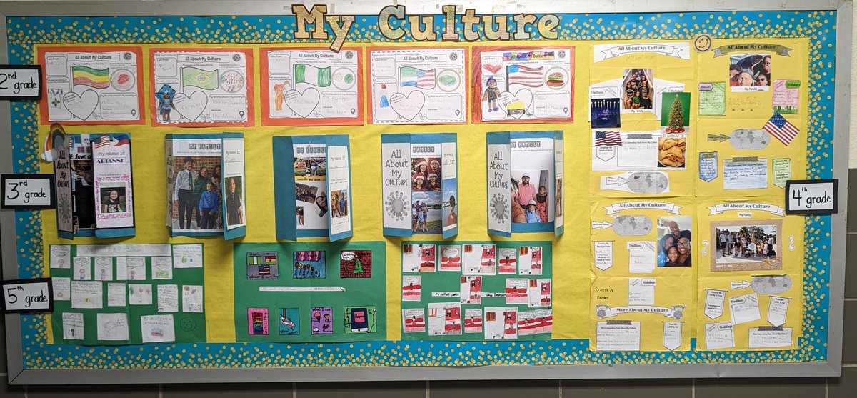 Ms. Chapman has the TAG Program, grades 2-5, sharing about their own personal culture before they begin learning about other cultures! Amazing "getting to know you" activities!
<a href="/PGCPSTAG/">PGCPS TAG OFFICE</a> <a href="/MattaponiProud/">Mattaponi Elementary</a>