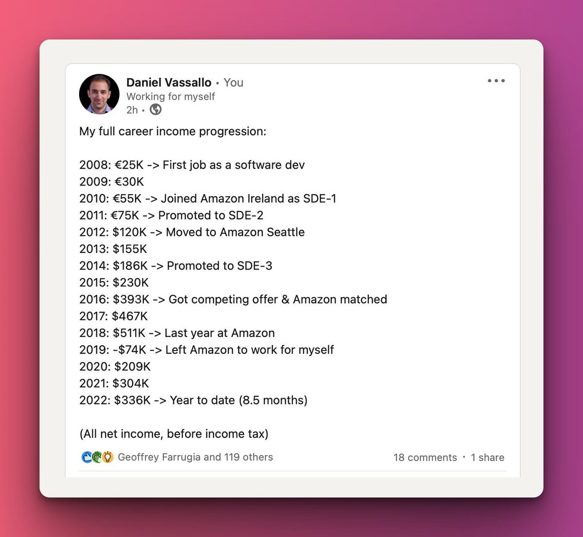 PredictSalary (@PredictSalary) / Twitter