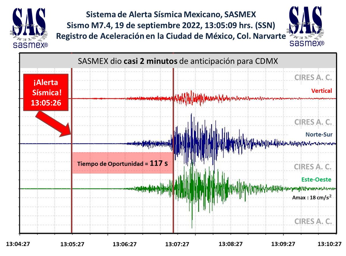AlertaSísmica SASMEX tweet media