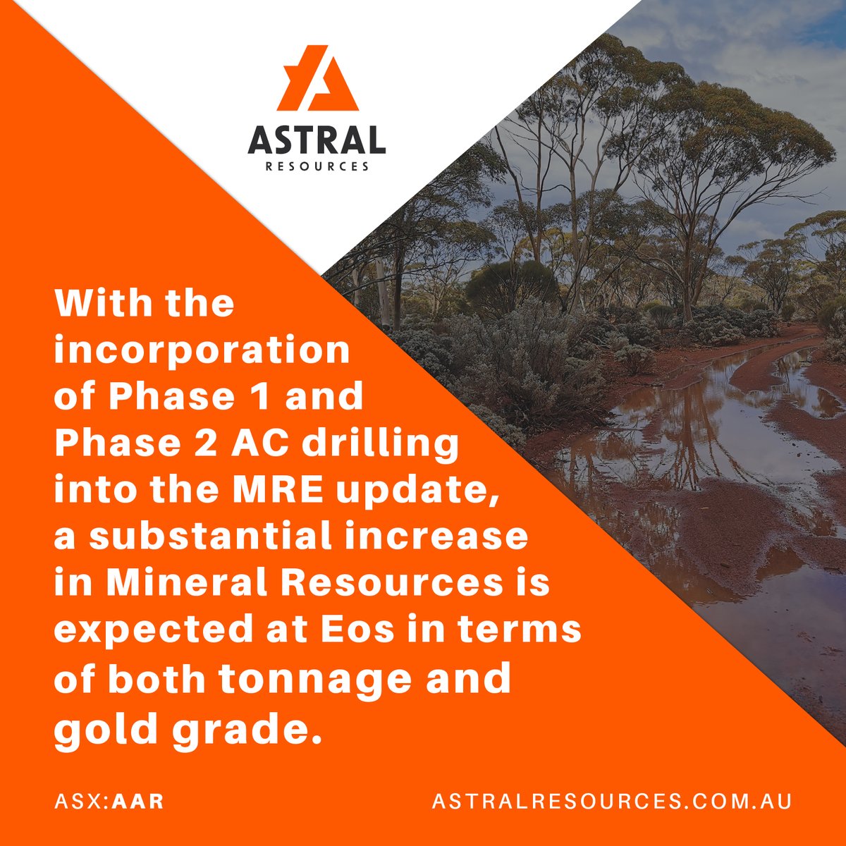 The Phase 1 &amp; 2 programs have been very successful, with AC drilling consistently intersecting high-grade zones of flat-lying palaeochannel mineralisation.

65% of holes that reached target depth intersected mineralisation above 0.1g/t Au.

bit.ly/3Ku5fE8

$AAR.AX #Gold